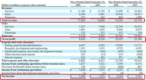科技巨头ibm也撑不住了 要在欧洲裁员10000人,英法德成 重灾区