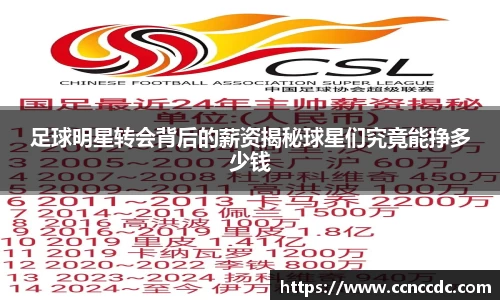 足球明星转会背后的薪资揭秘球星们究竟能挣多少钱
